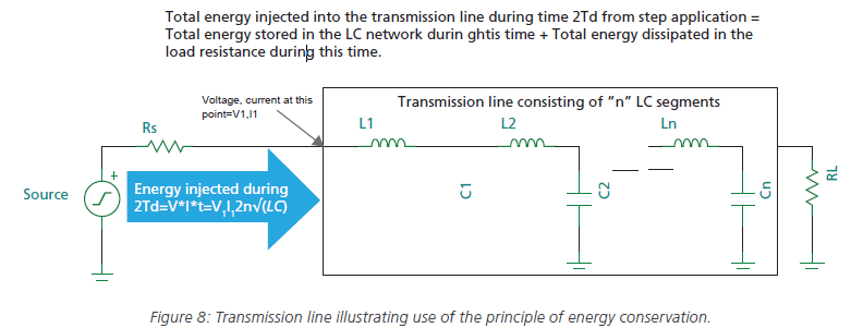 Transmission Line Modeling Pspice